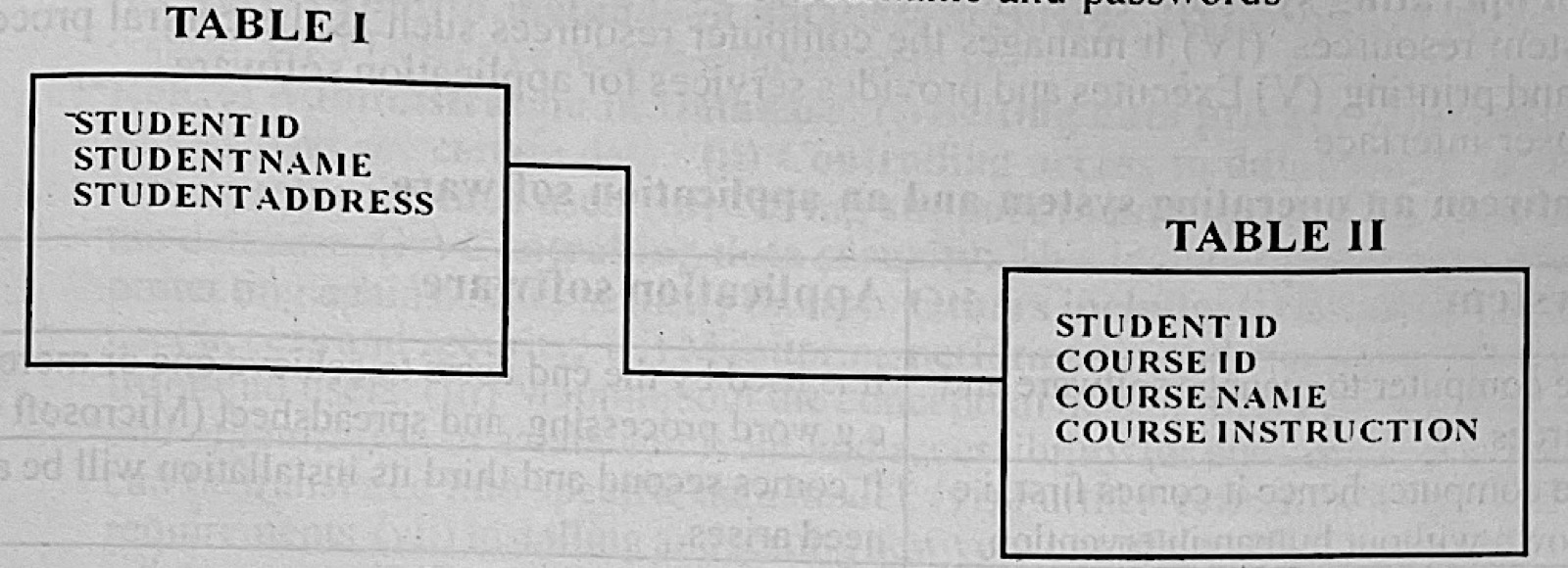 Diagram for this question