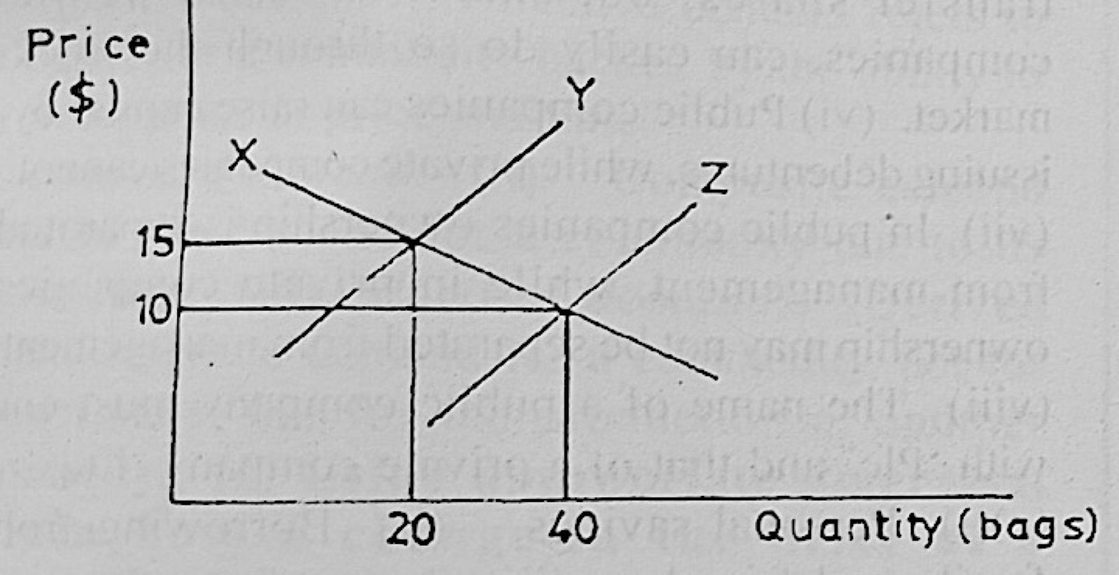 Diagram for this question