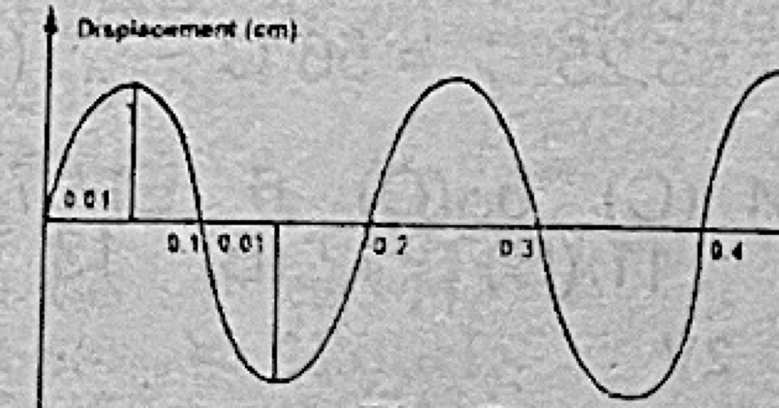 Diagram for this question