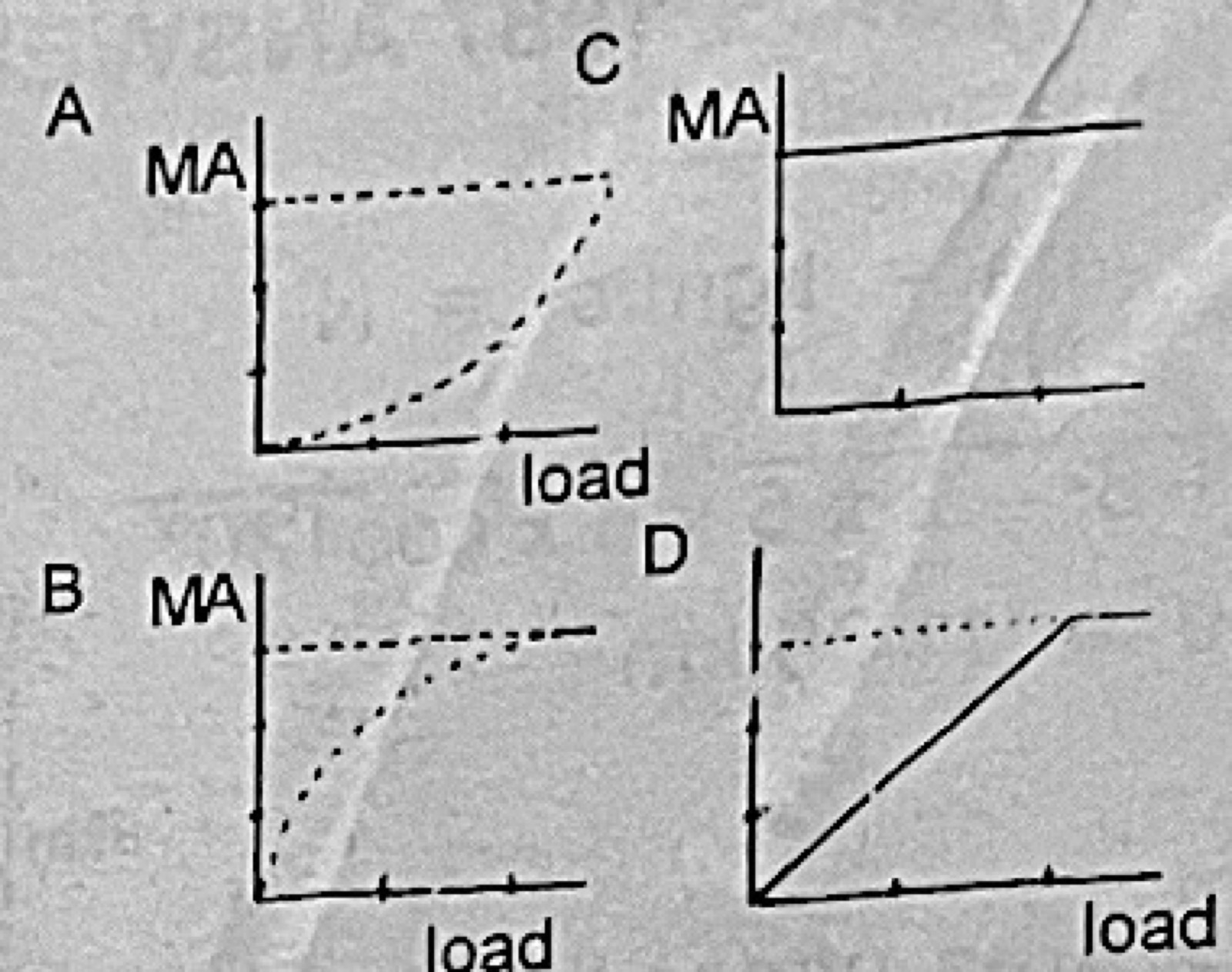 Diagram for this question