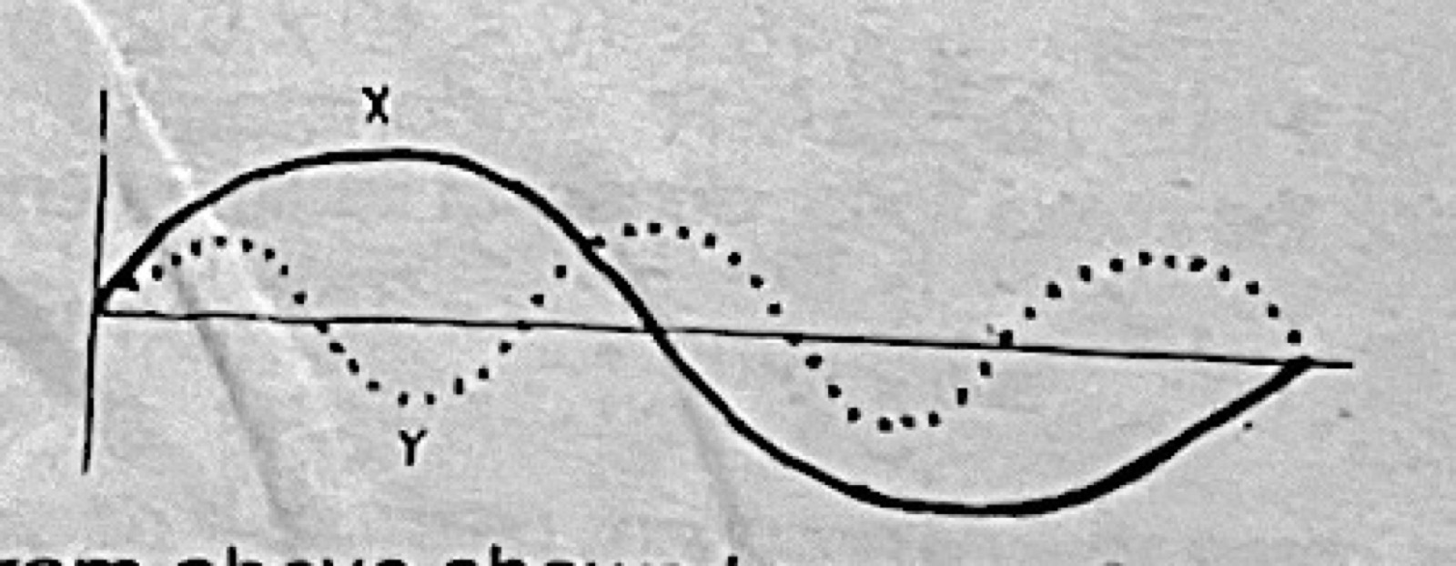 Diagram for this question