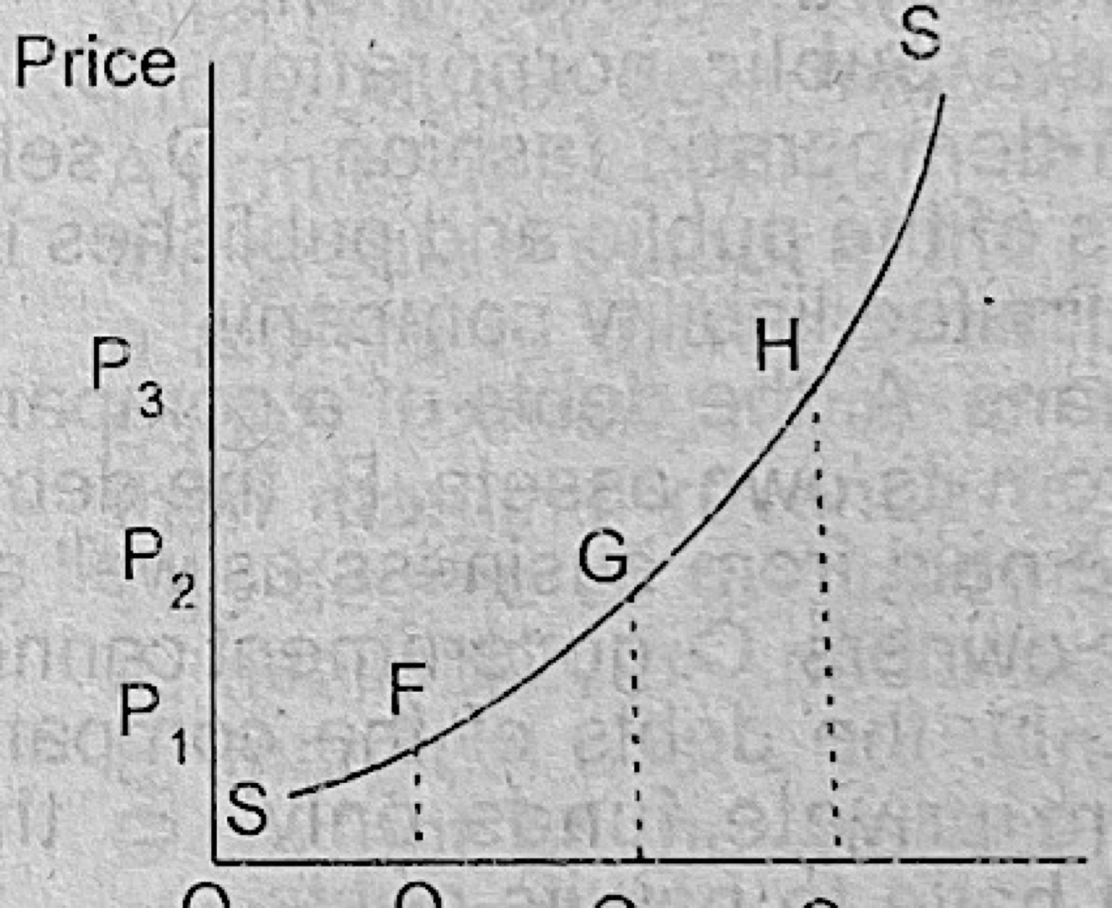 Diagram for this question