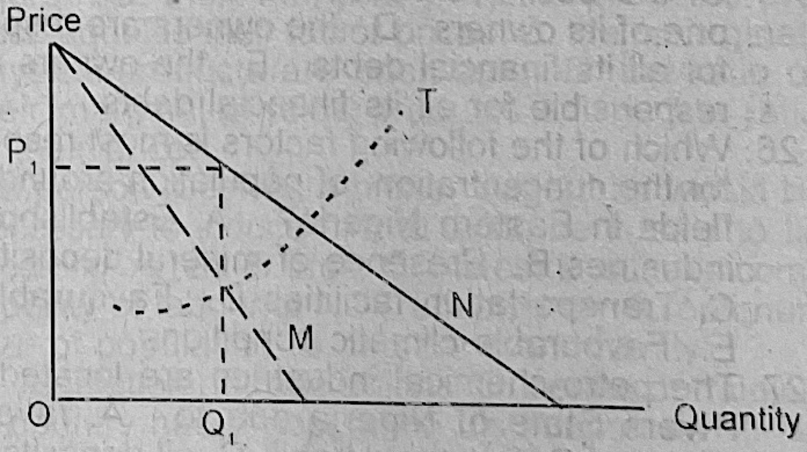 Diagram for this question