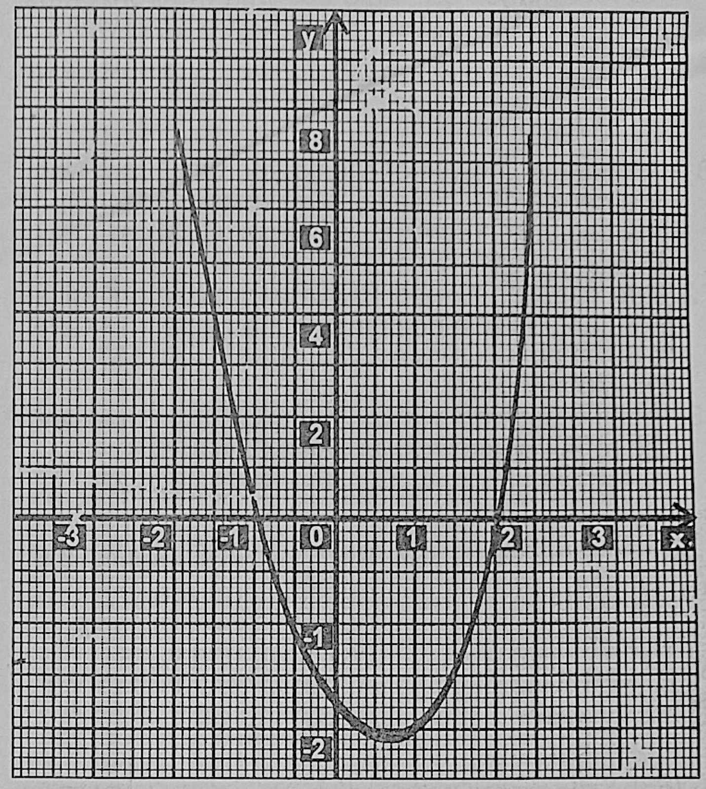 Diagram for this question