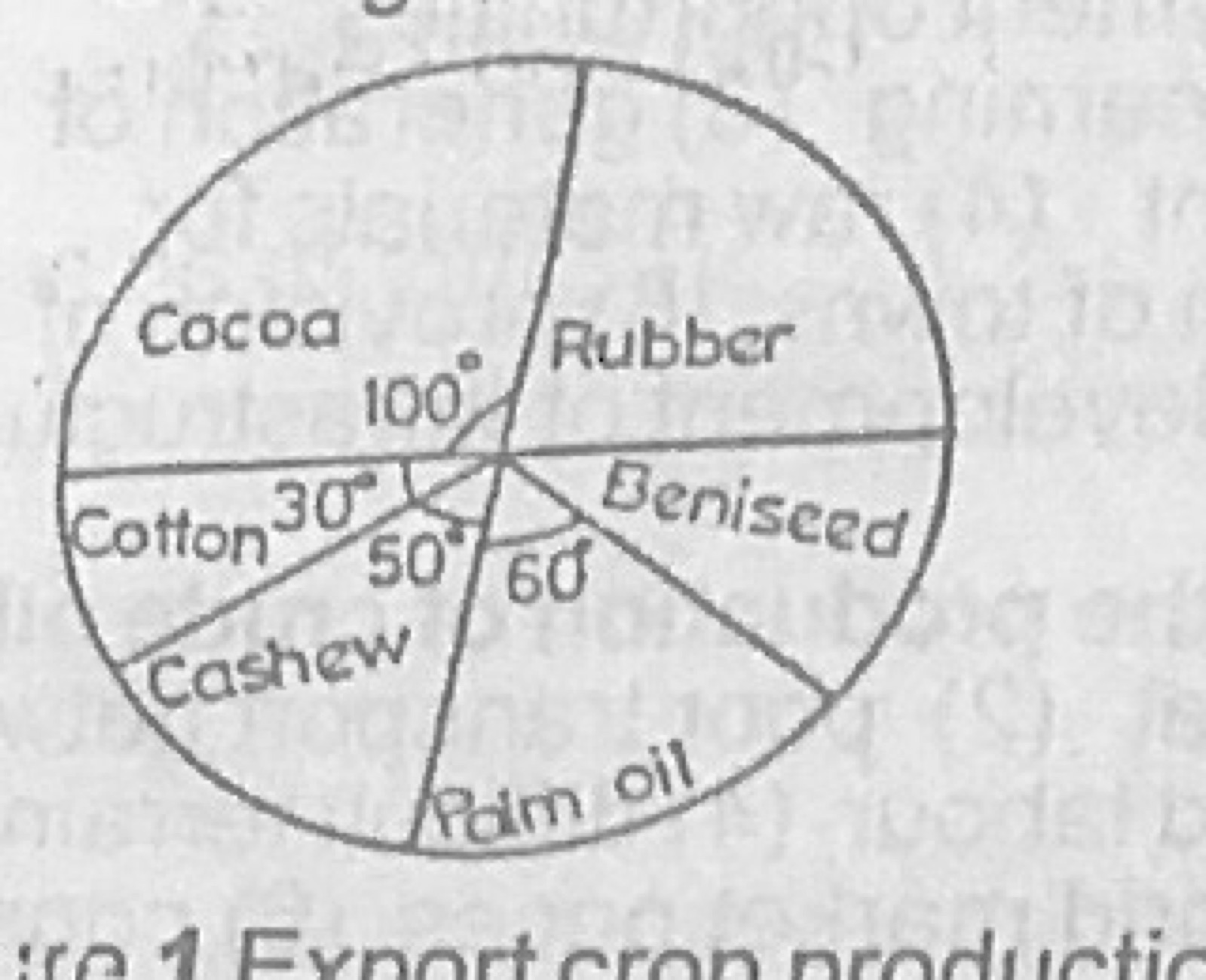Diagram for this question