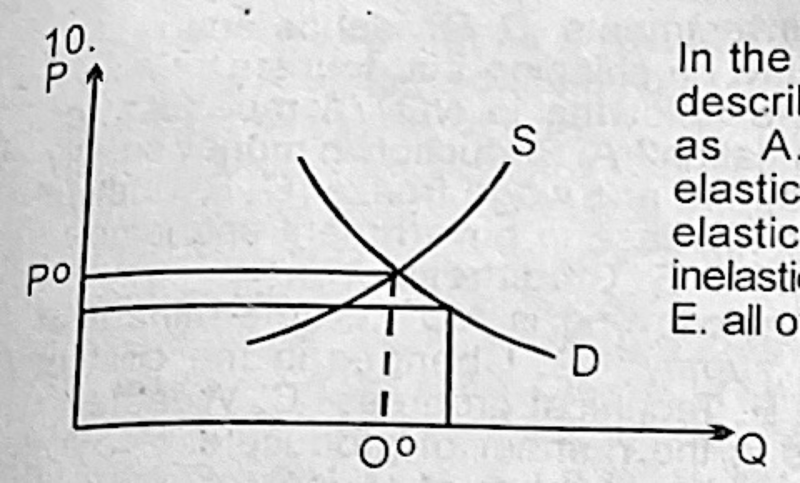 Diagram for this question
