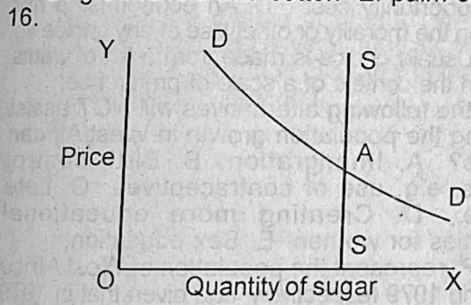 Diagram for this question