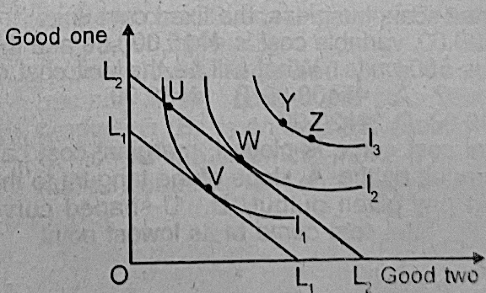Diagram for this question