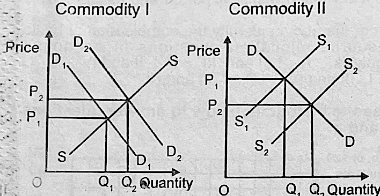 Diagram for this question