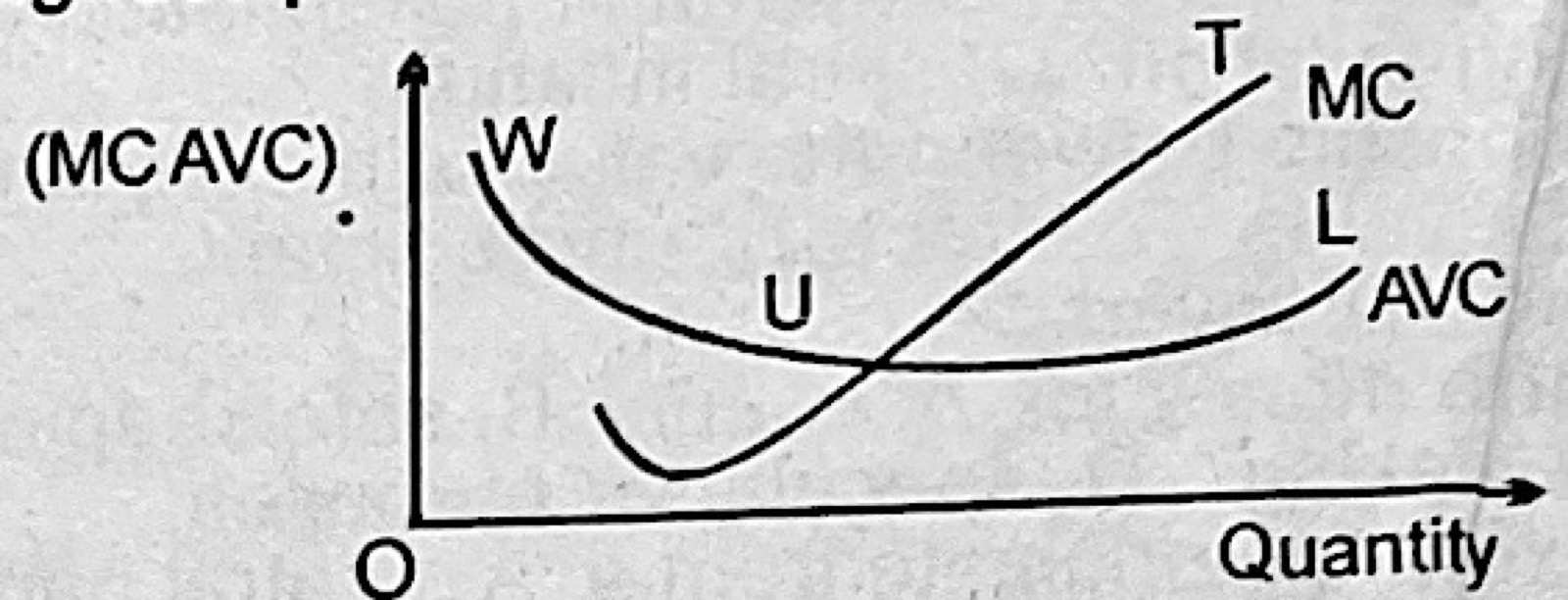 Diagram for this question