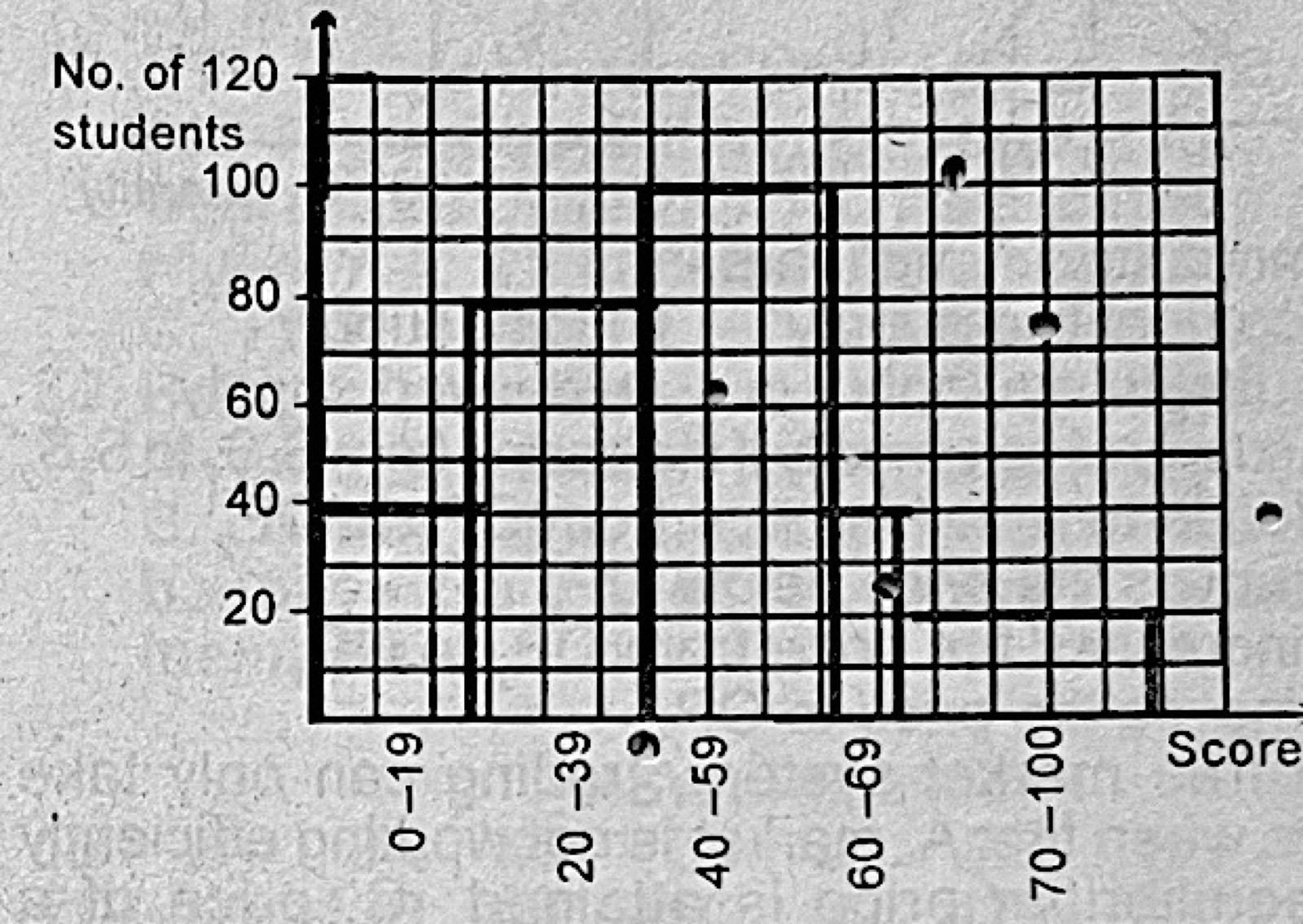 Diagram for this question