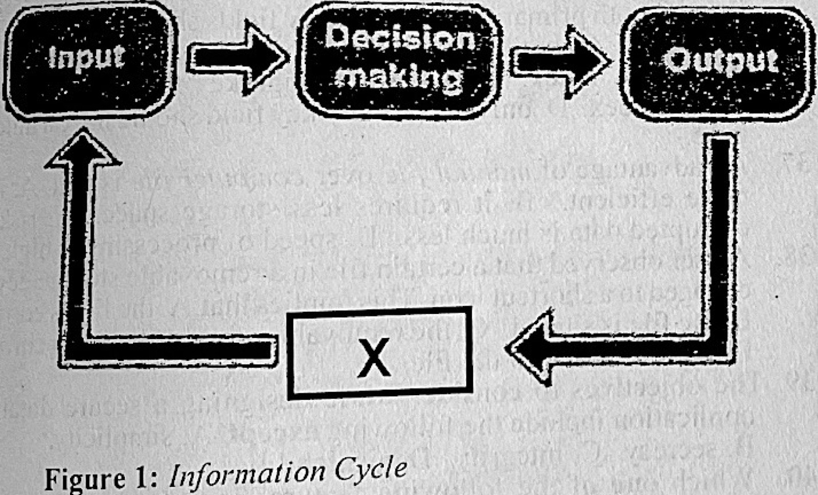 Diagram for this question