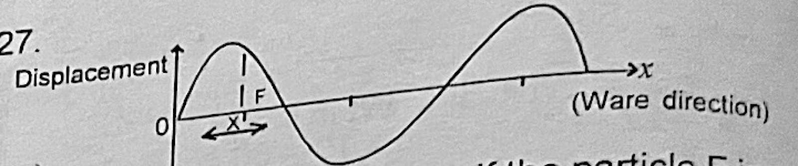 Diagram for this question