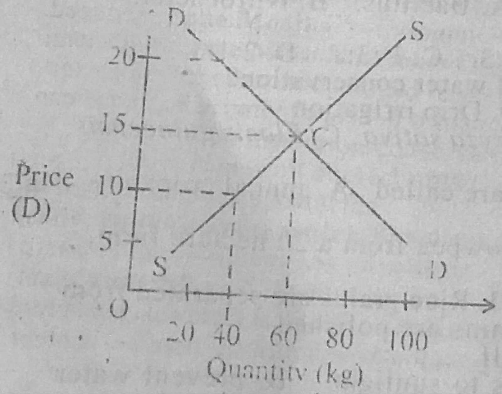 Diagram for this question