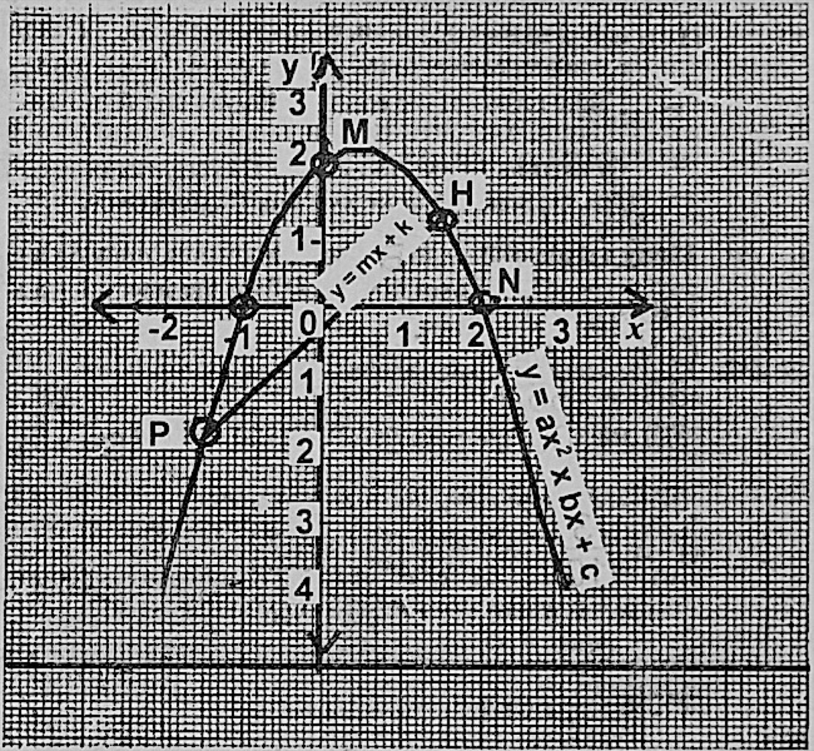 Diagram for this question