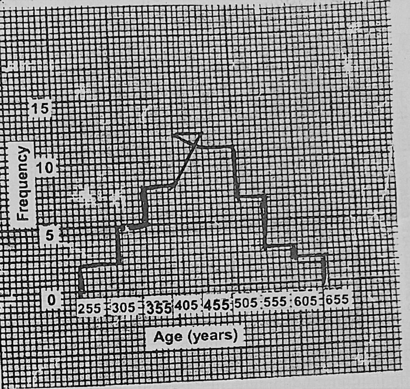Diagram for this question