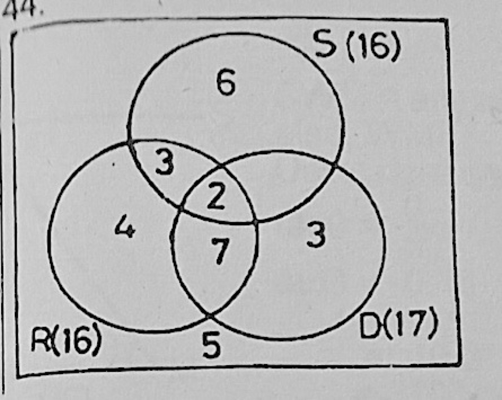 Diagram for this question