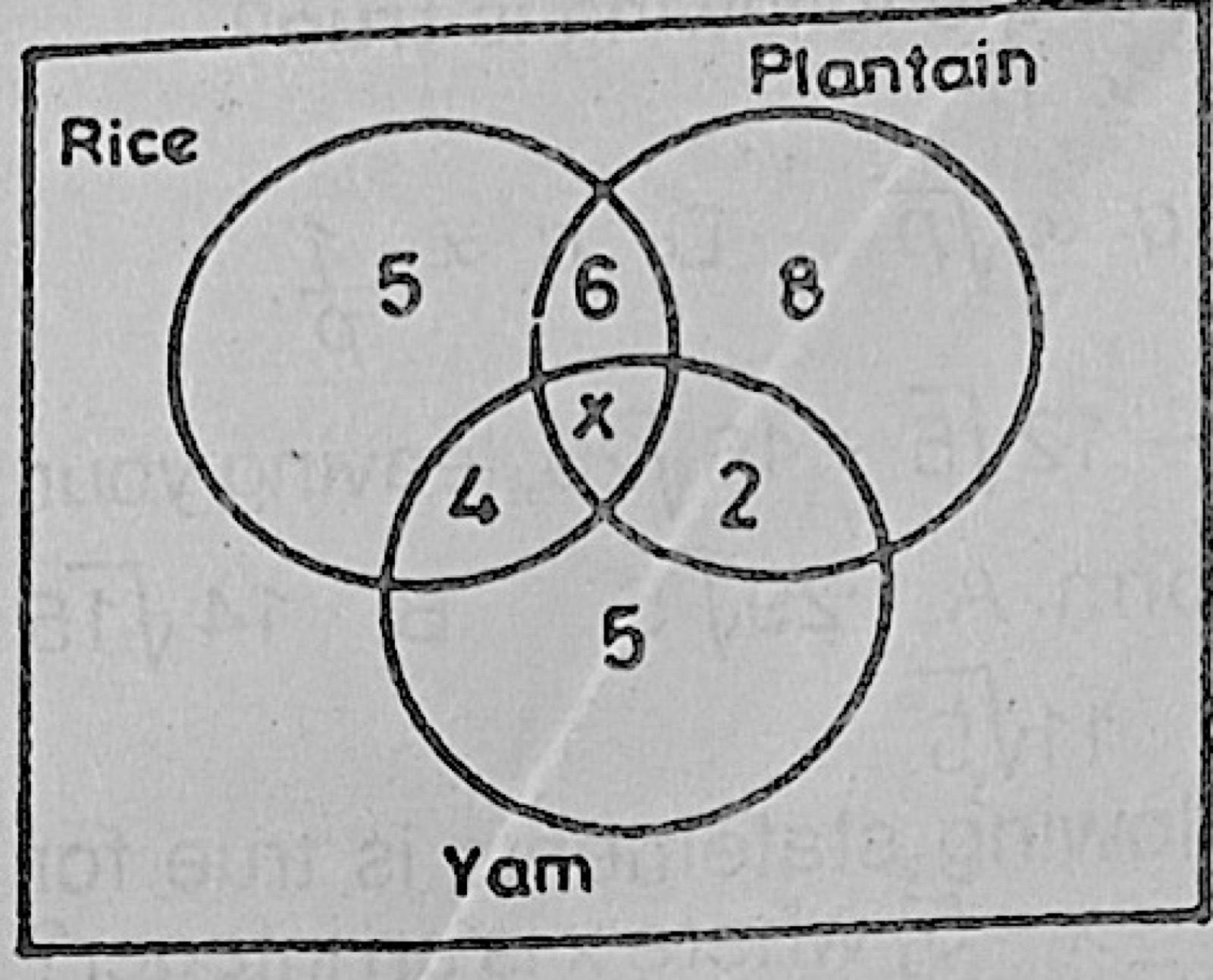 Diagram for this question