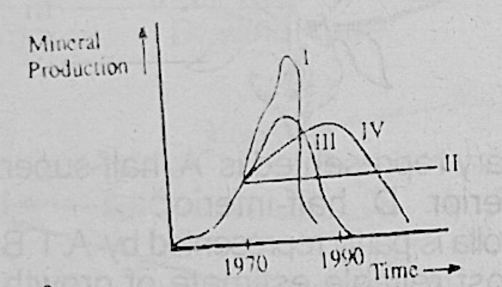 Diagram for this question