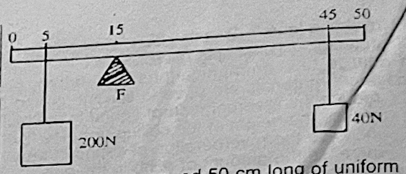 Diagram for this question