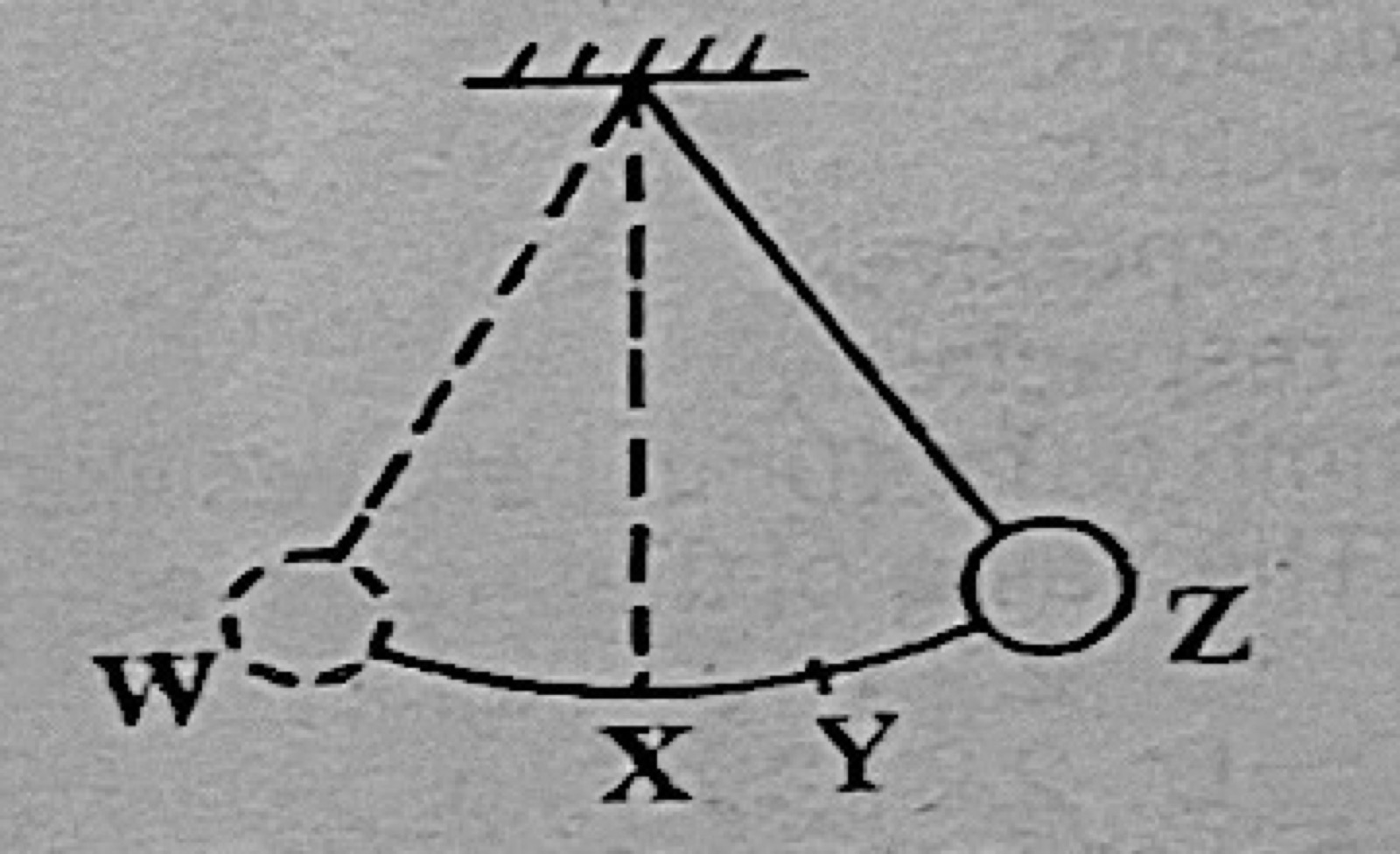 Diagram for this question