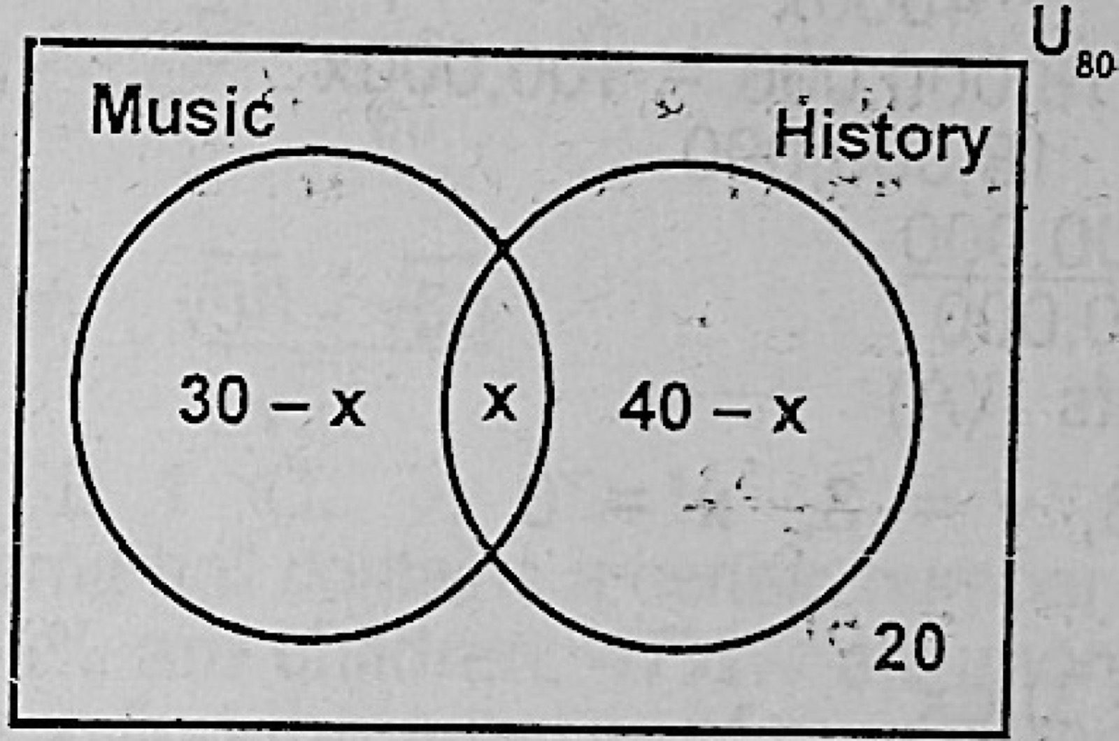Diagram for this question