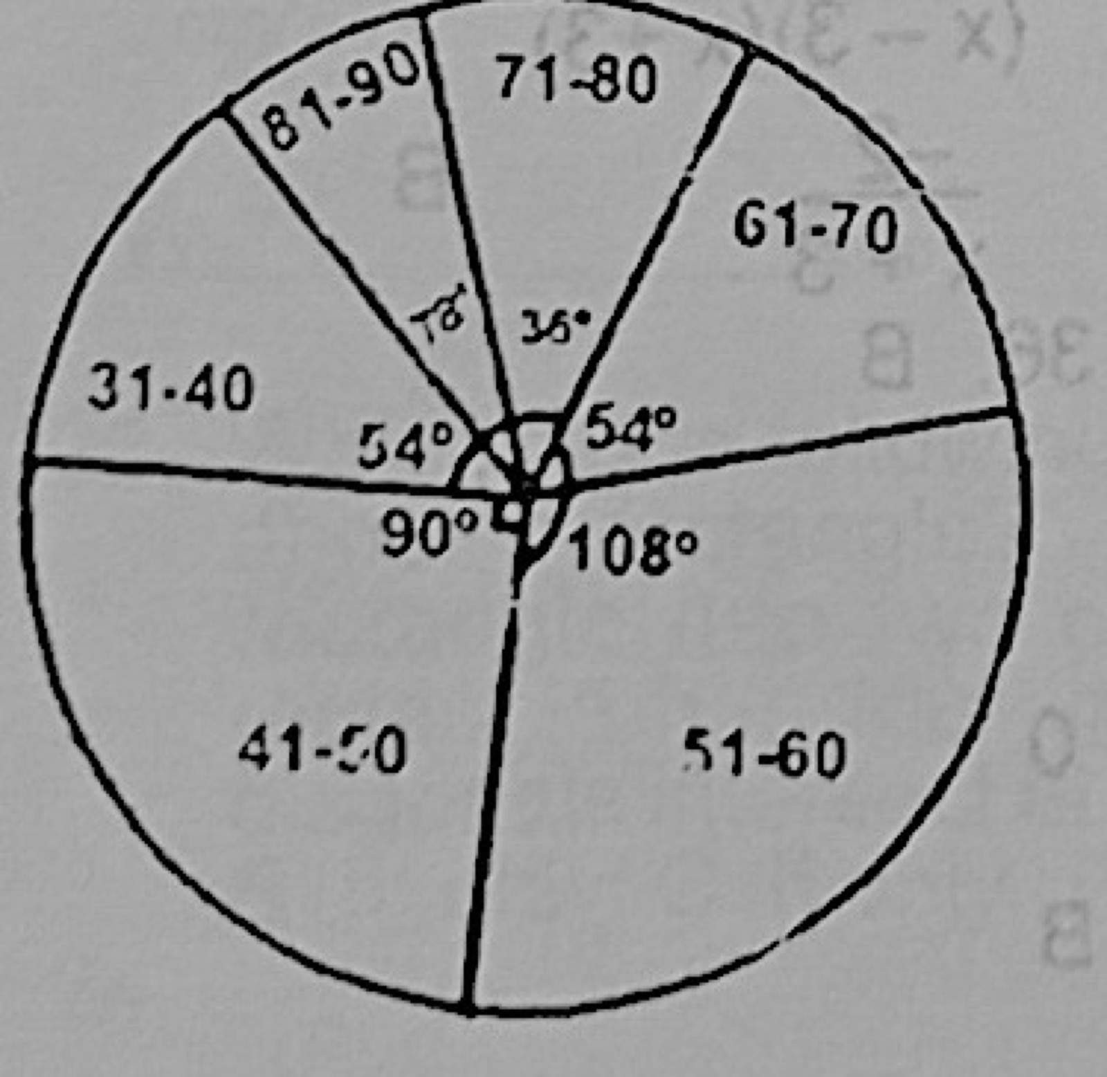Diagram for this question
