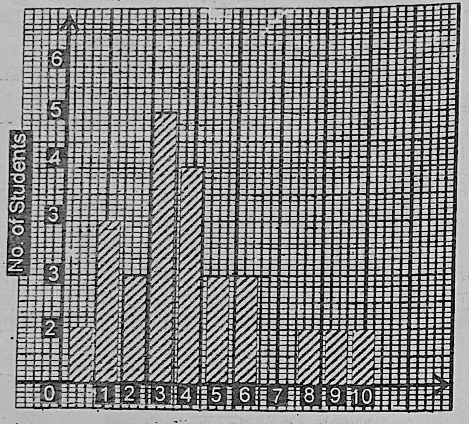 Diagram for this question