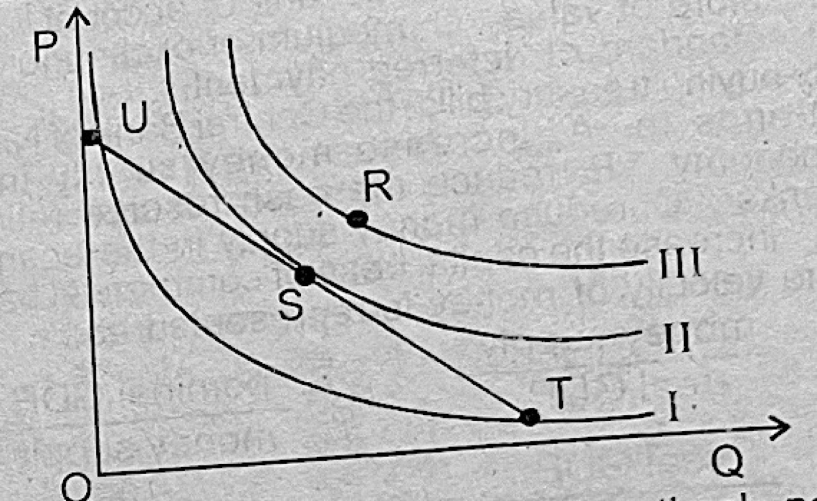 Diagram for this question