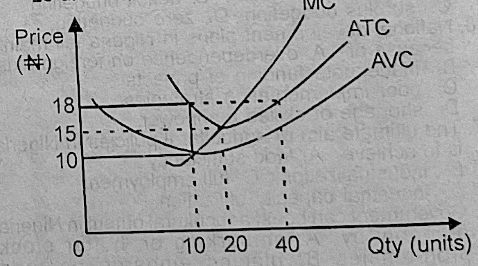 Diagram for this question