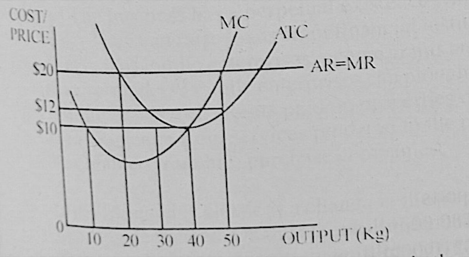 Diagram for this question