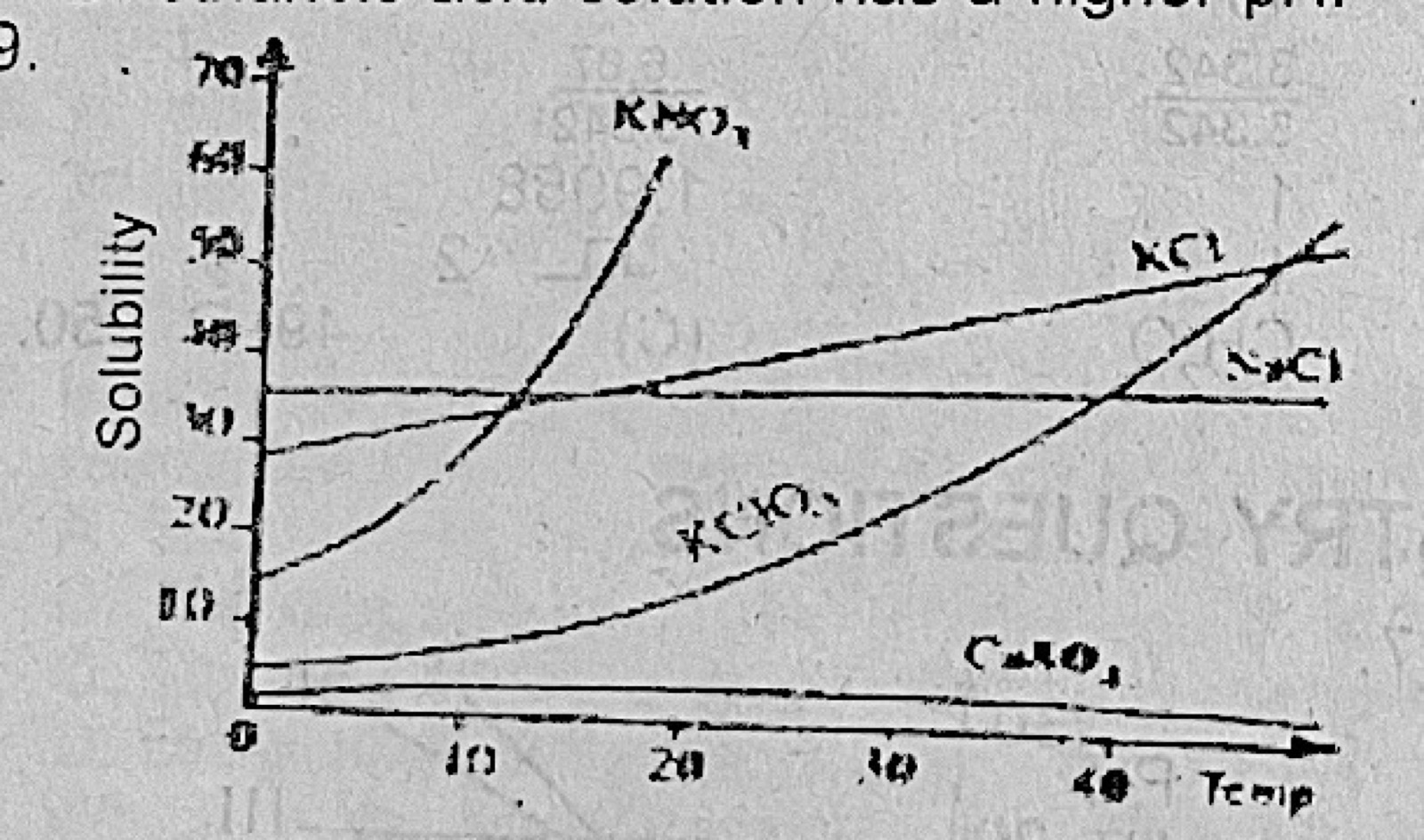Diagram for this question