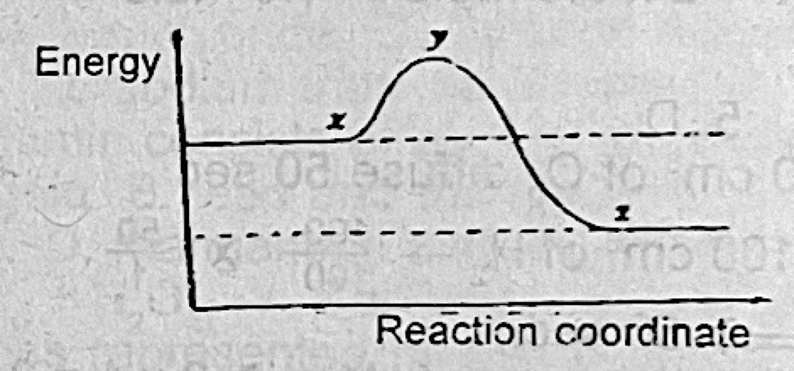 Diagram for this question