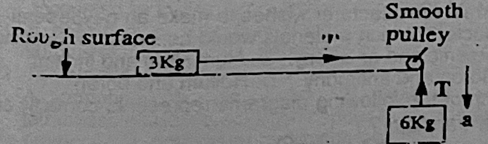 Diagram for this question