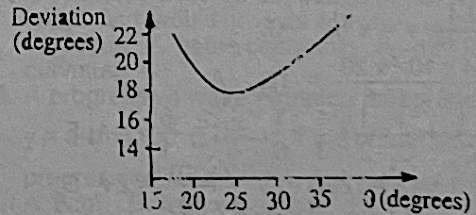 Diagram for this question