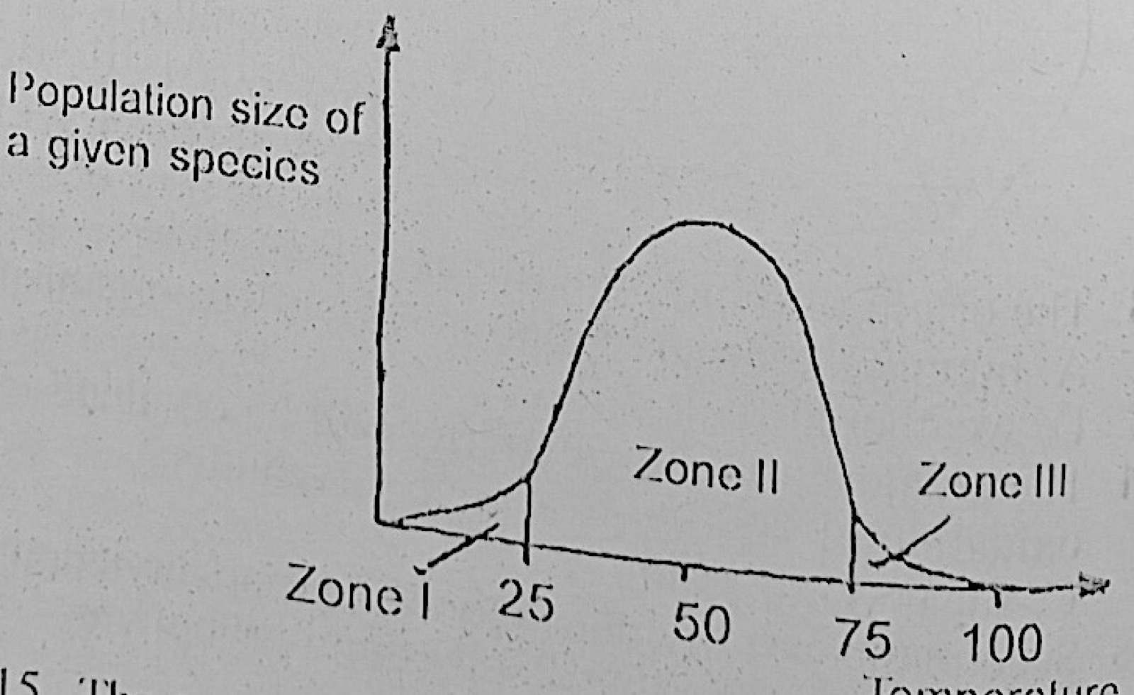 Diagram for this question