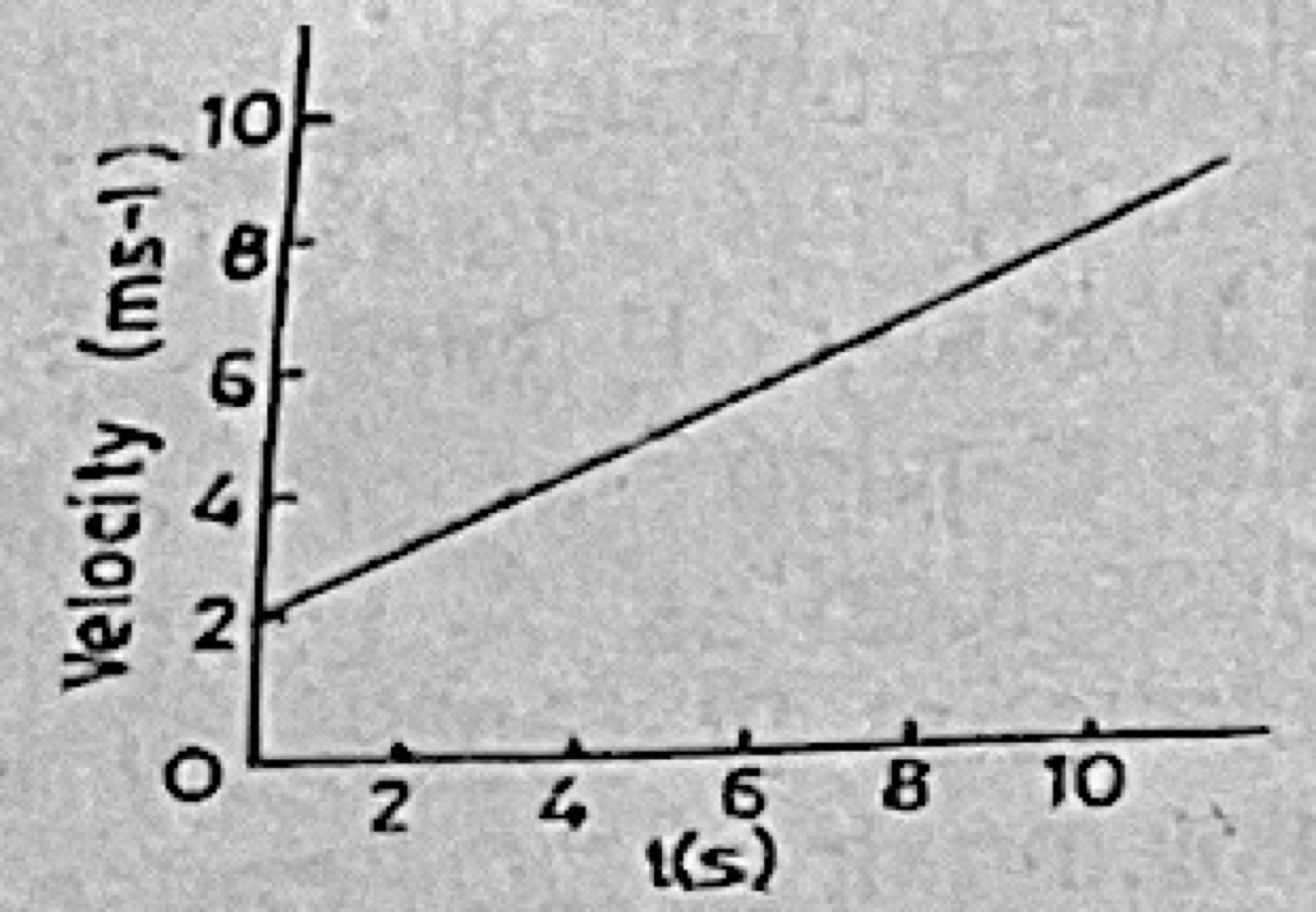 Diagram for this question