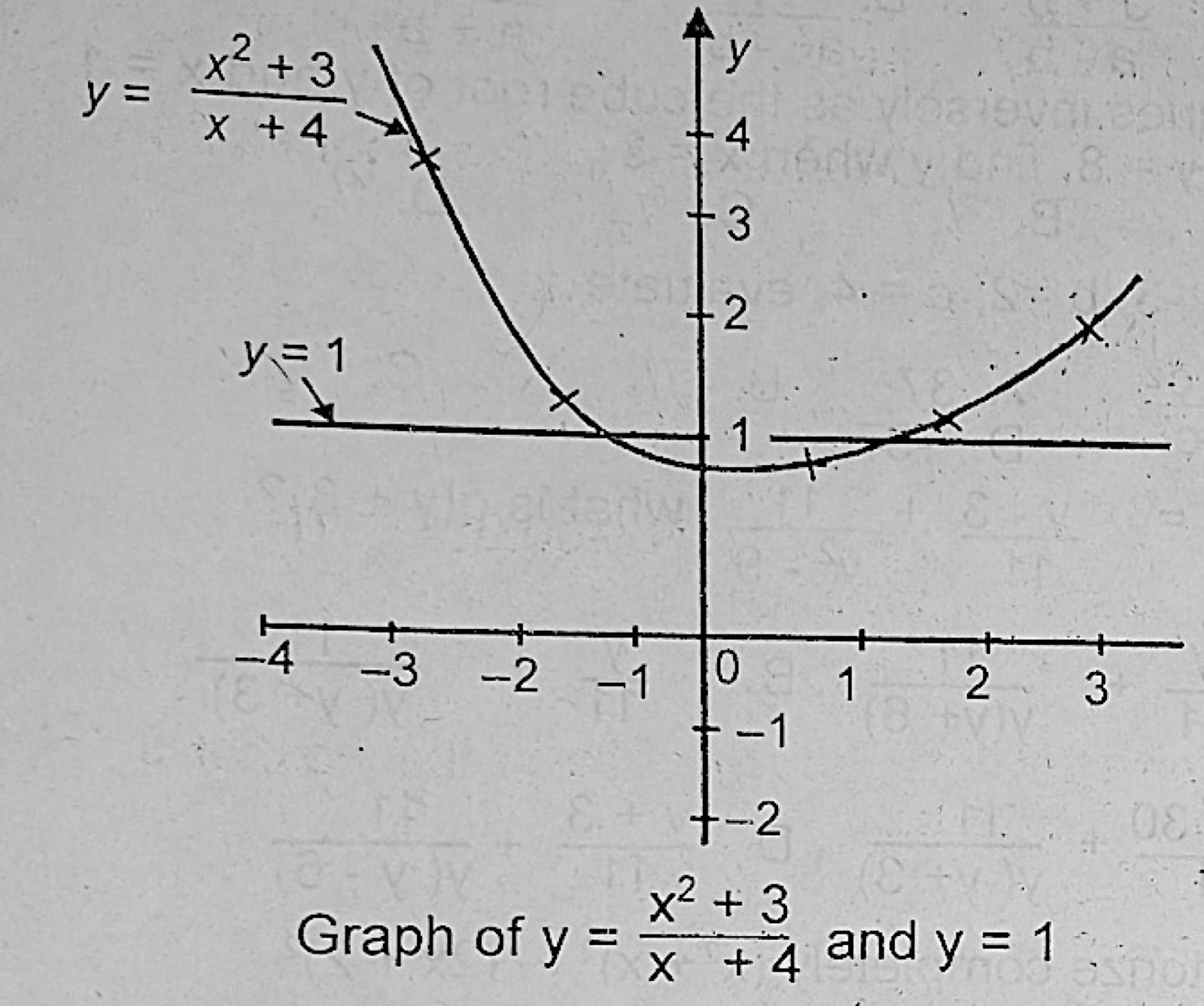 Diagram for this question
