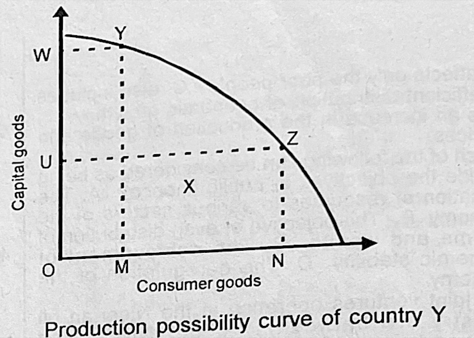 Diagram for this question