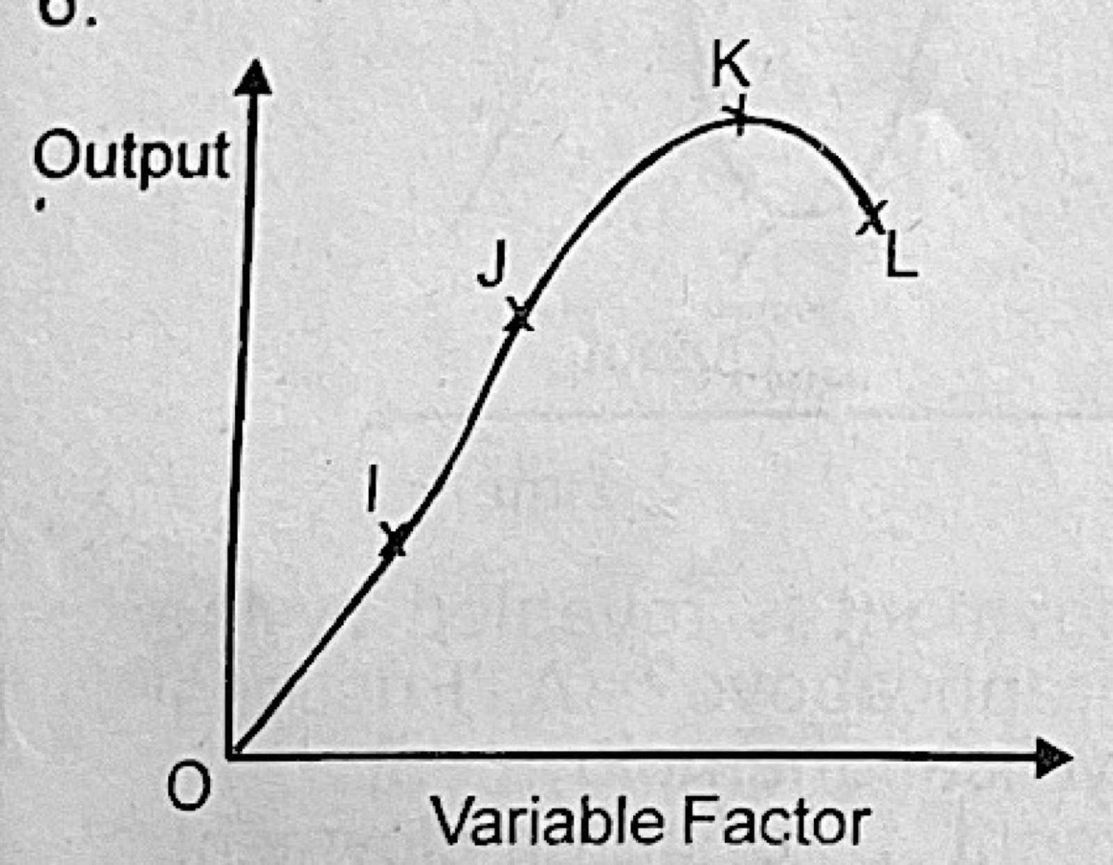 Diagram for this question
