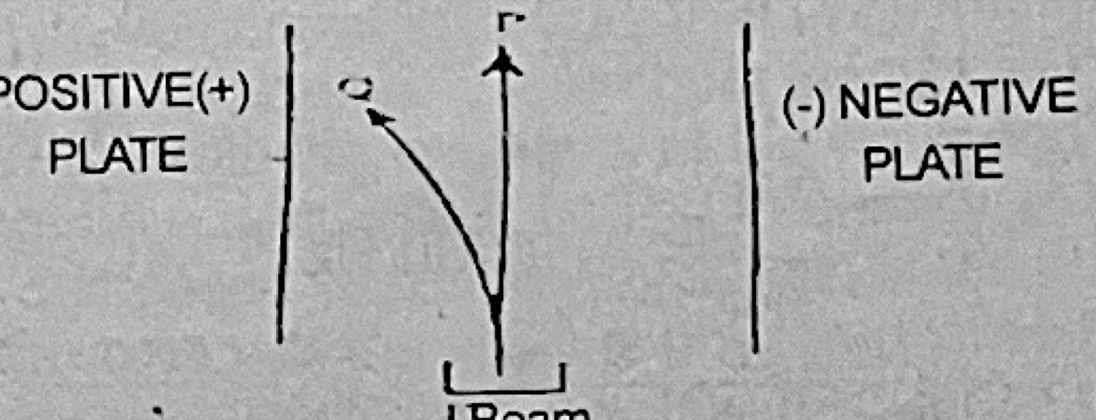 Diagram for this question