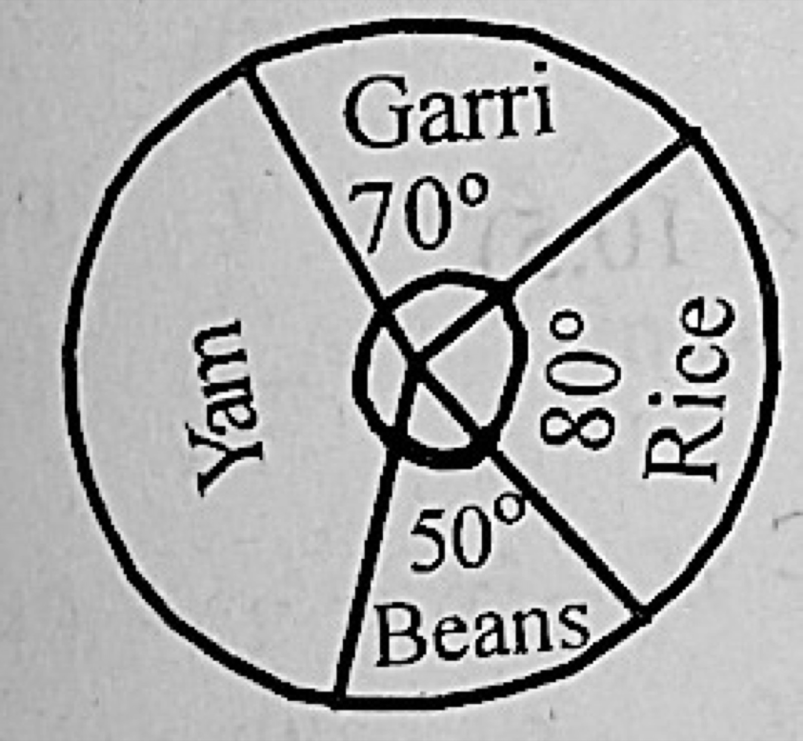 Diagram for this question