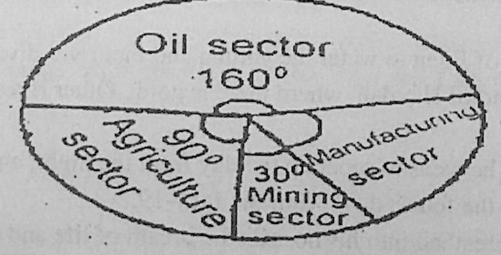 Diagram for this question