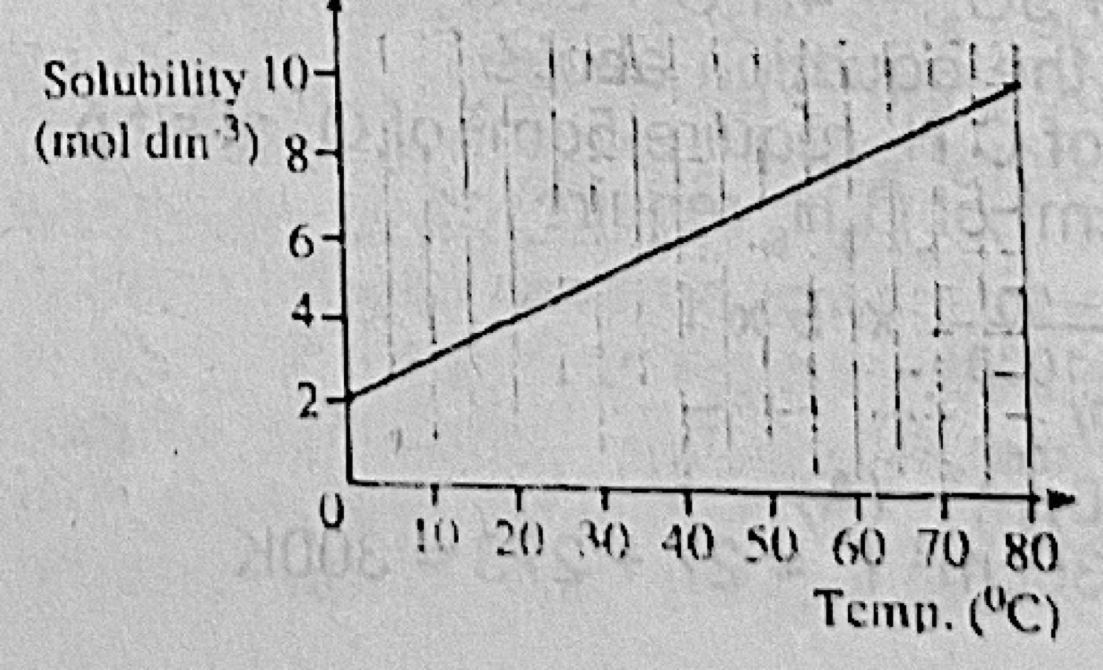 Diagram for this question