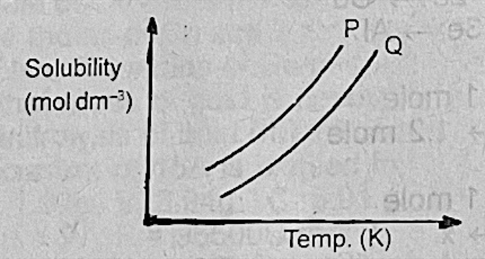 Diagram for this question