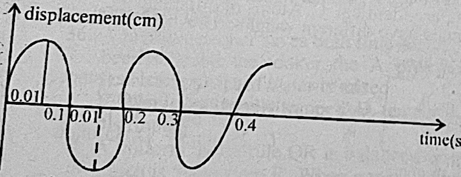 Diagram for this question