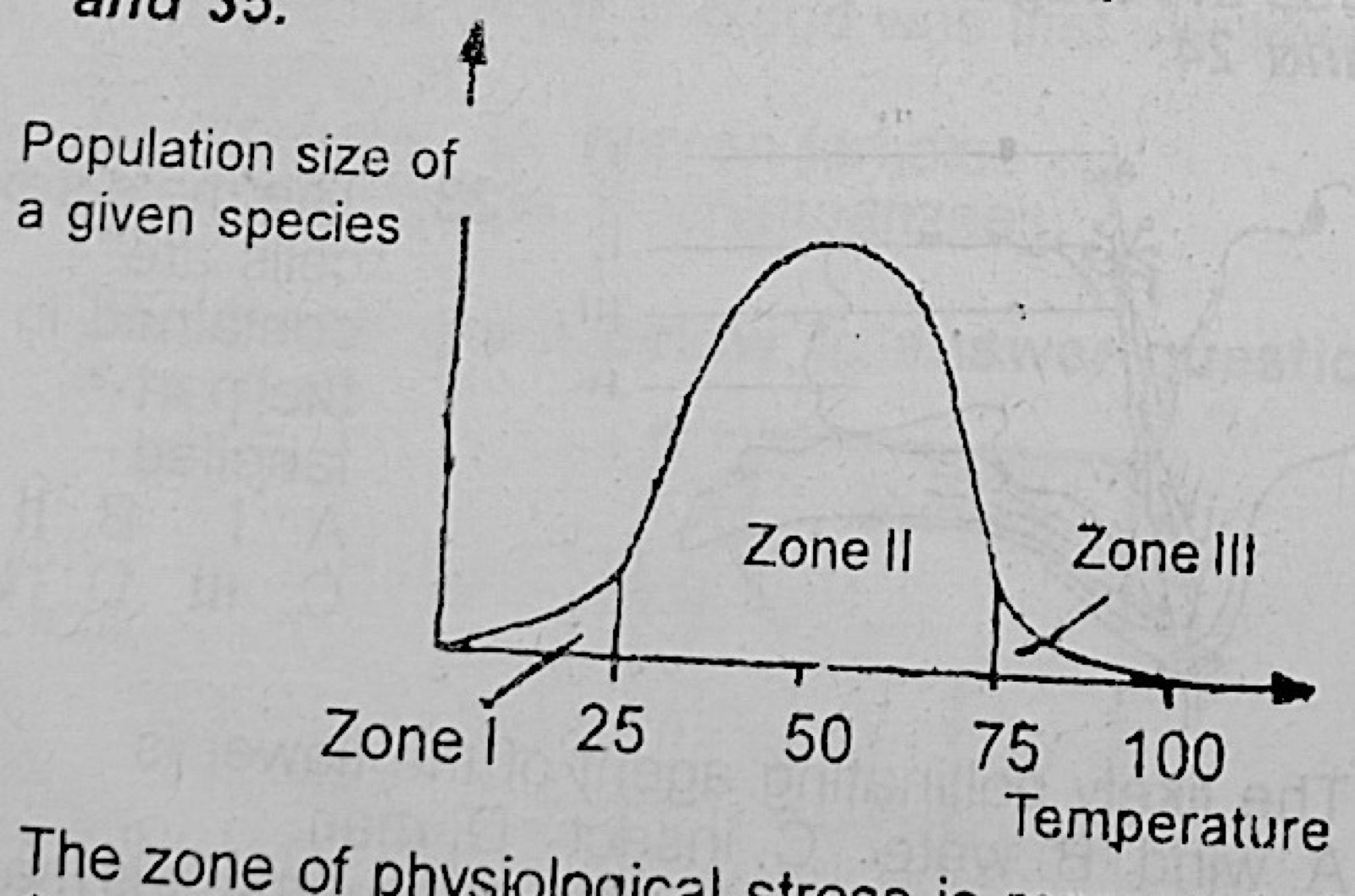 Diagram for this question