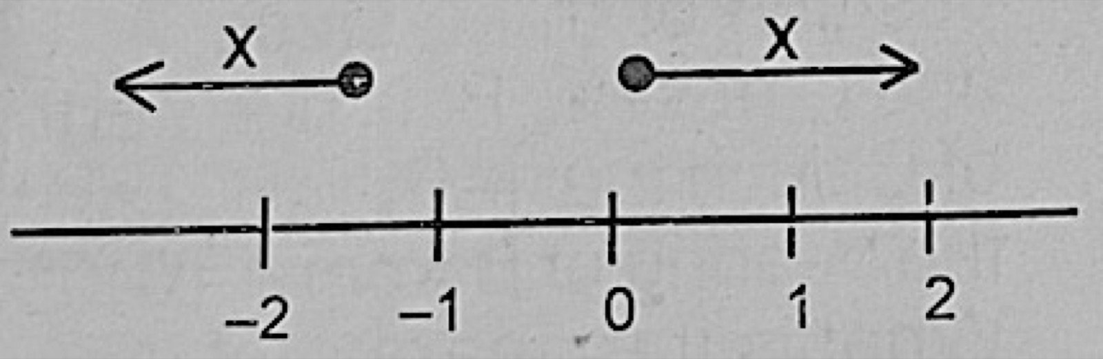 Diagram for this question