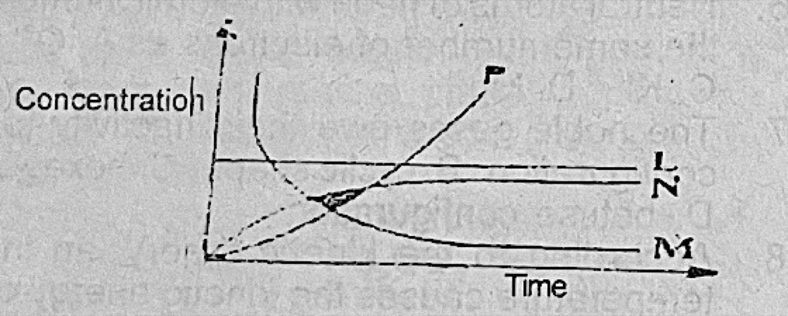 Diagram for this question