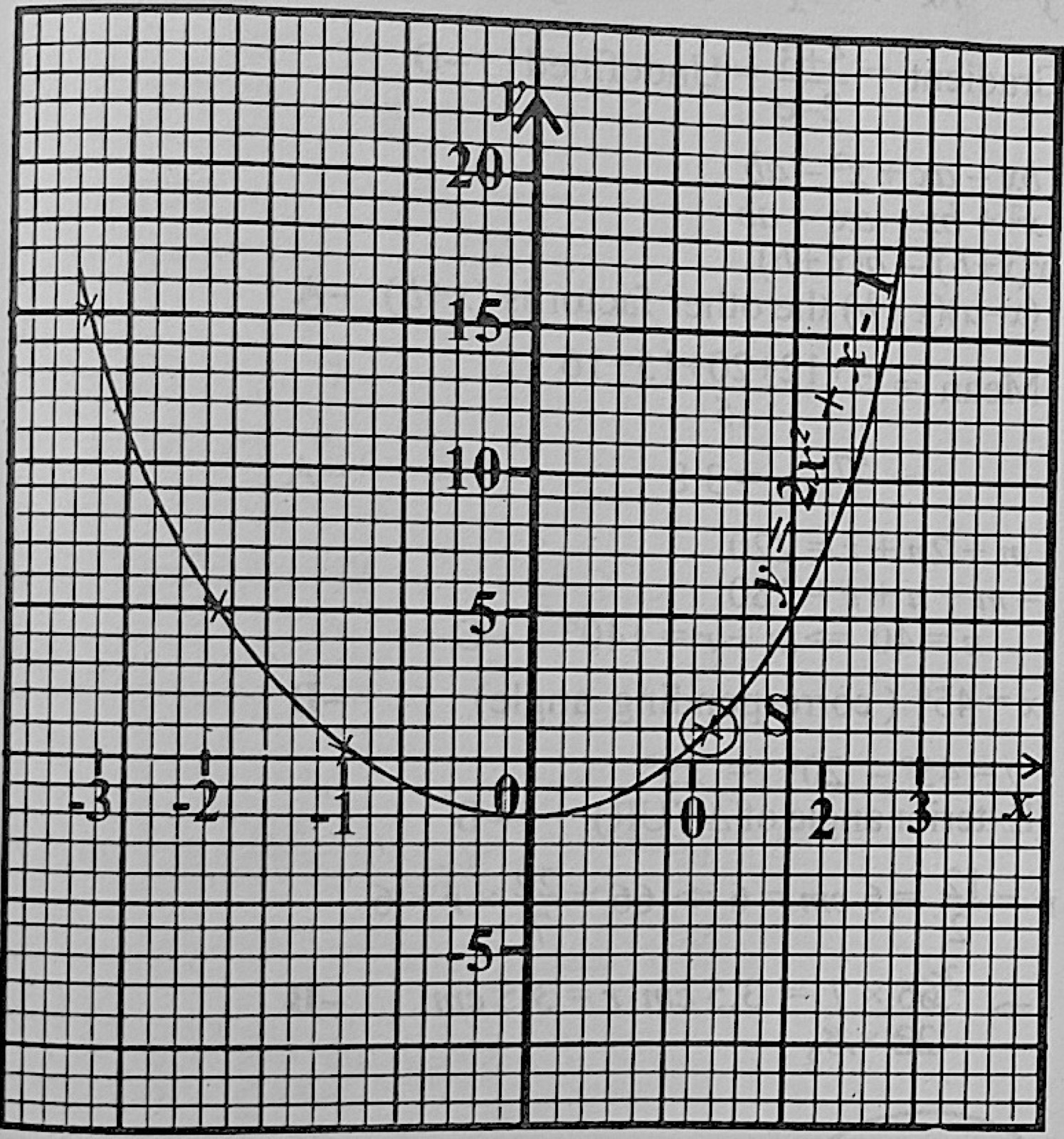 Diagram for this question